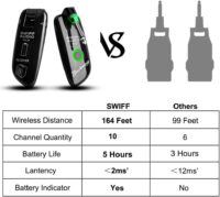 SWIFF High-Grade Electronic Guitar Wireless System Rechargeable Guitar Transmitter Receiver Support Multi Channels and Long Battery Life for Electric Musical Instruments - Image 3