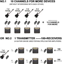 SWIFF High-Grade Electronic Guitar Wireless System Rechargeable Guitar Transmitter Receiver Support Multi Channels and Long Battery Life for Electric Musical Instruments - Image 5